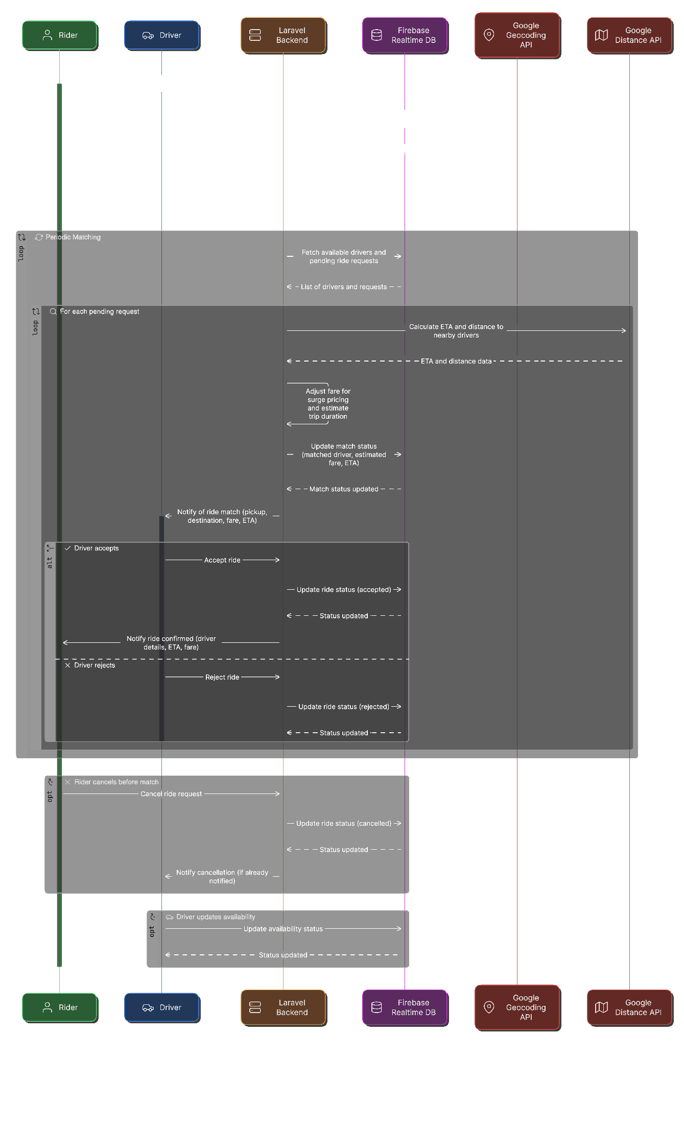 diagram-export-6-4-2025-12-56-53-am-1.png