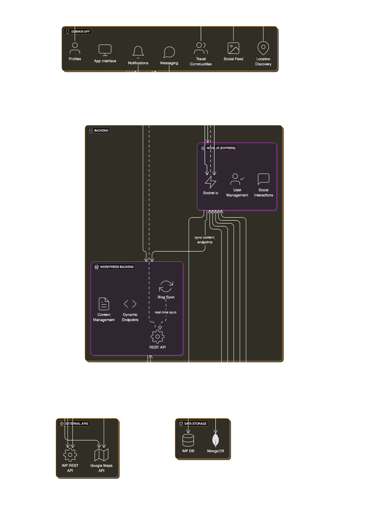 diagram-export-6-4-2025-3-40-55-am.png